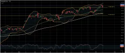 ALPHABET INC. CLASS A - Daily