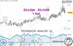 ZILLIQA - ZIL/USD - 1 Std.