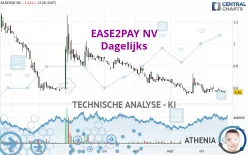 EASE2PAY NV - Dagelijks