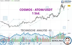 COSMOS - ATOM/USDT - 1 Std.