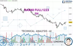 DAX40 FULL0325 - 1H