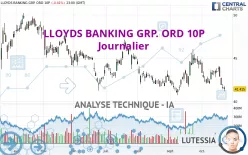 LLOYDS BANKING GRP. ORD 10P - Journalier