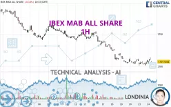 IBEX MAB ALL SHARE - 1H