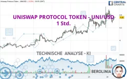 UNISWAP PROTOCOL TOKEN - UNI/USD - 1H