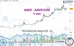 AAVE - AAVE/USD - 1 uur