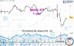 BASIC-FIT - 1 uur