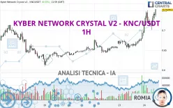 KYBER NETWORK CRYSTAL - KNC/USDT - 1 Std.
