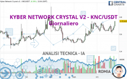 KYBER NETWORK CRYSTAL V2 - KNC/USDT - Diario
