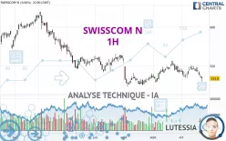 SWISSCOM N - 1H