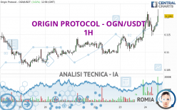 ORIGIN PROTOCOL - OGN/USDT - 1H