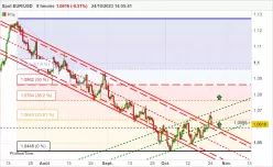 EUR/USD - 8H