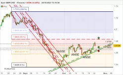 GBP/CAD - 8 uur