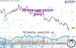 INTERPUMP GROUP - Daily