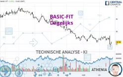 BASIC-FIT - Dagelijks