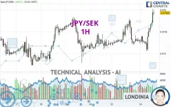 JPY/SEK - 1H