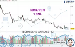 NOK/PLN - 1 Std.