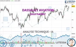 DASSAULT AVIATION - Journalier