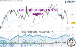 AIR LIQUIDE INH. EO 5.50 - Täglich