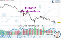 EUR/CHF - Hebdomadaire