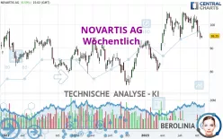 NOVARTIS AG - Wöchentlich