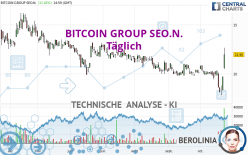 BITCOIN GROUP SEO.N. - Täglich