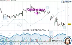 ATRESMEDIA - 1 Std.