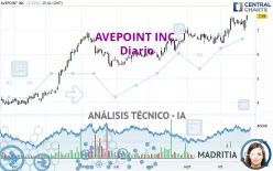 AVEPOINT INC. - Diario