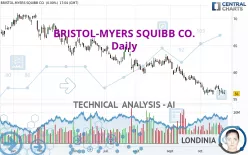 BRISTOL-MYERS SQUIBB CO. - Daily