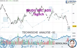 BAIDU INC. ADS - Täglich