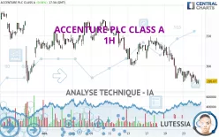 ACCENTURE PLC CLASS A - 1H