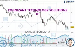 COGNIZANT TECHNOLOGY SOLUTIONS - 1H