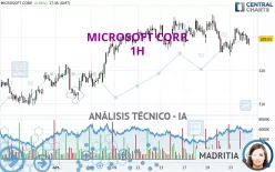 MICROSOFT CORP. - 1H