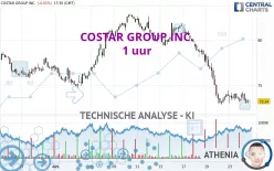 COSTAR GROUP INC. - 1 uur