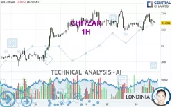 CHF/ZAR - 1H