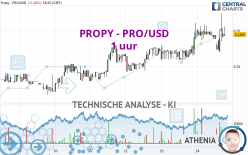 PROPY - PRO/USD - 1 uur