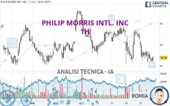 PHILIP MORRIS INTL. INC - 1H