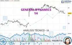 GENERAL DYNAMICS - 1H