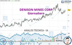 DENISON MINES CORP - Giornaliero