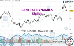 GENERAL DYNAMICS - Täglich