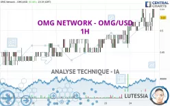 OMG NETWORK - OMG/USD - 1H