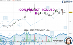 ICON PROJECT - ICX/USD - 1H