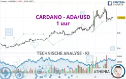 CARDANO - ADA/USD - 1 uur