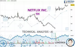 NETFLIX INC. - 1H