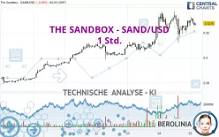 THE SANDBOX - SAND/USD - 1 Std.