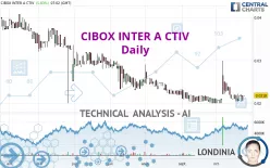 CIBOX INTER A CTIV - Daily