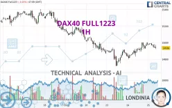 DAX40 FULL0325 - 1H