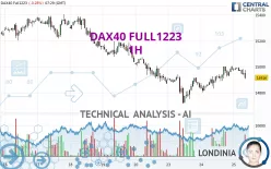 DAX40 FULL0325 - 1H