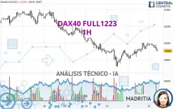 DAX40 FULL0325 - 1H