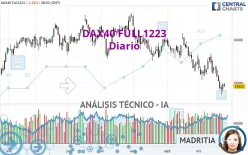 DAX40 FULL0325 - Diario