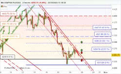 S&P500 - MINI S&P500 FULL0625 - 2H